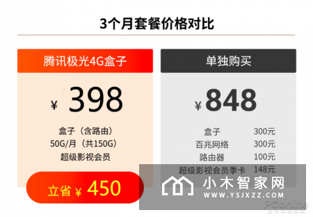 外观赏析腾讯极光4G盒子,wifi热点为一体的4G电视盒子