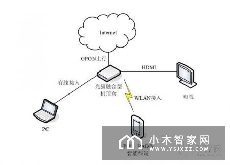 业界纷纷布局 智能网关呈现三大发展趋势